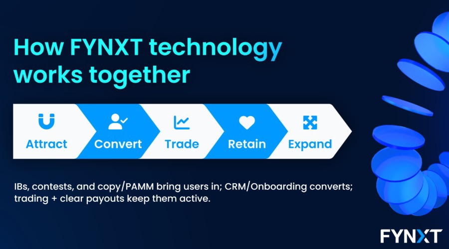 A Modular Digital Front Office Designed for Speed, Scale & Efficiency