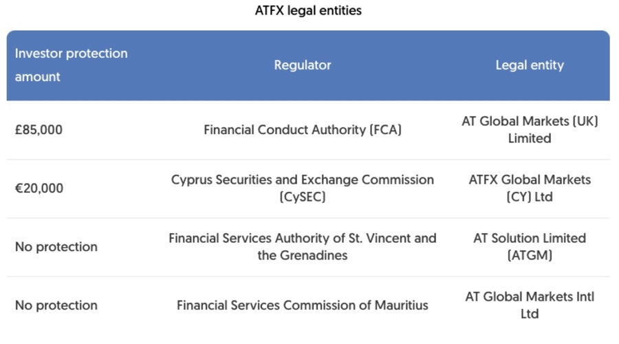 ATFX broker safety information