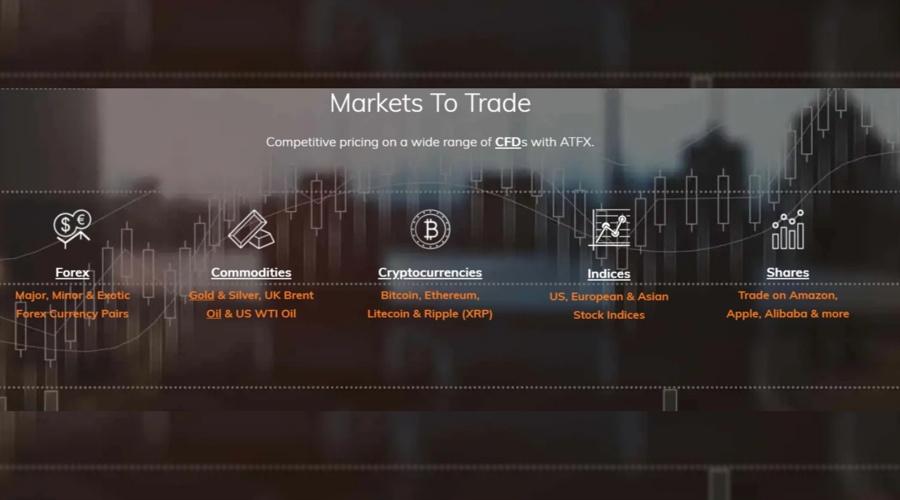 ATFX available markets screenshot