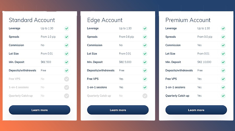 ATFX available accounts screenshot
