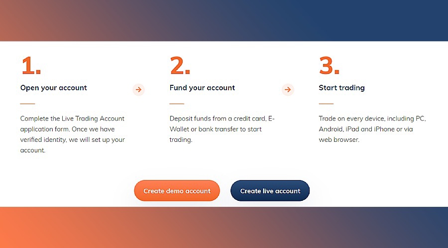 ATFX account opening screenshot