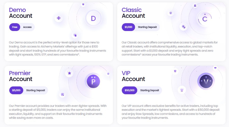 Alchemy Markets Account Types