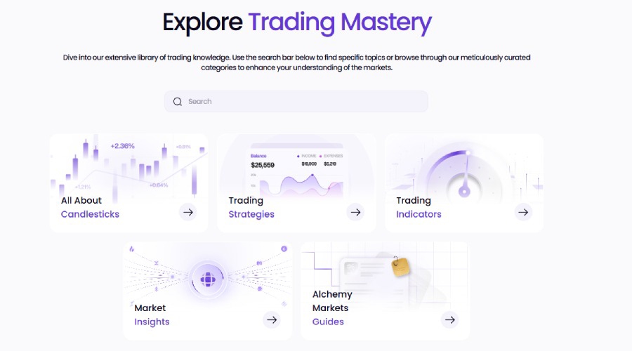 Alchemy Markets Knowledge Hub