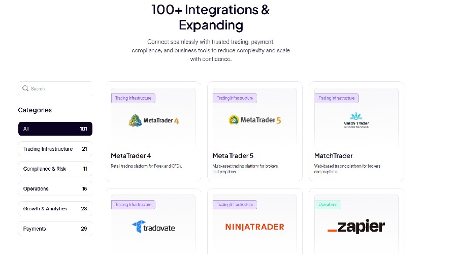 Axcera 100+ Integrations