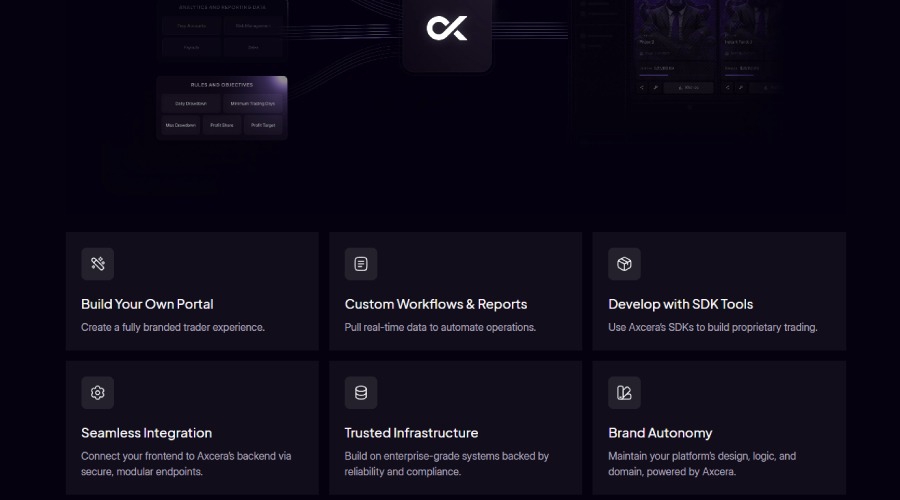 Axcera Trading API Features