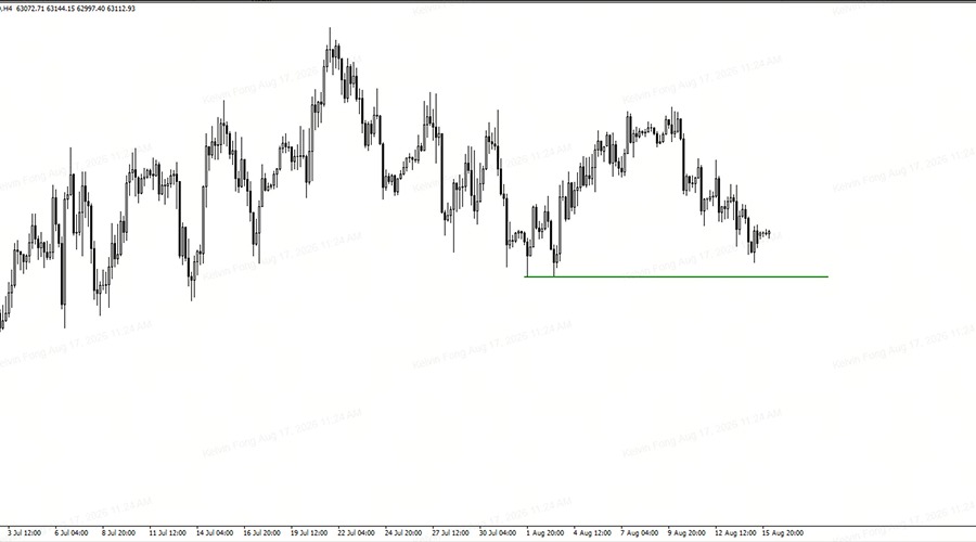 BTCUSD