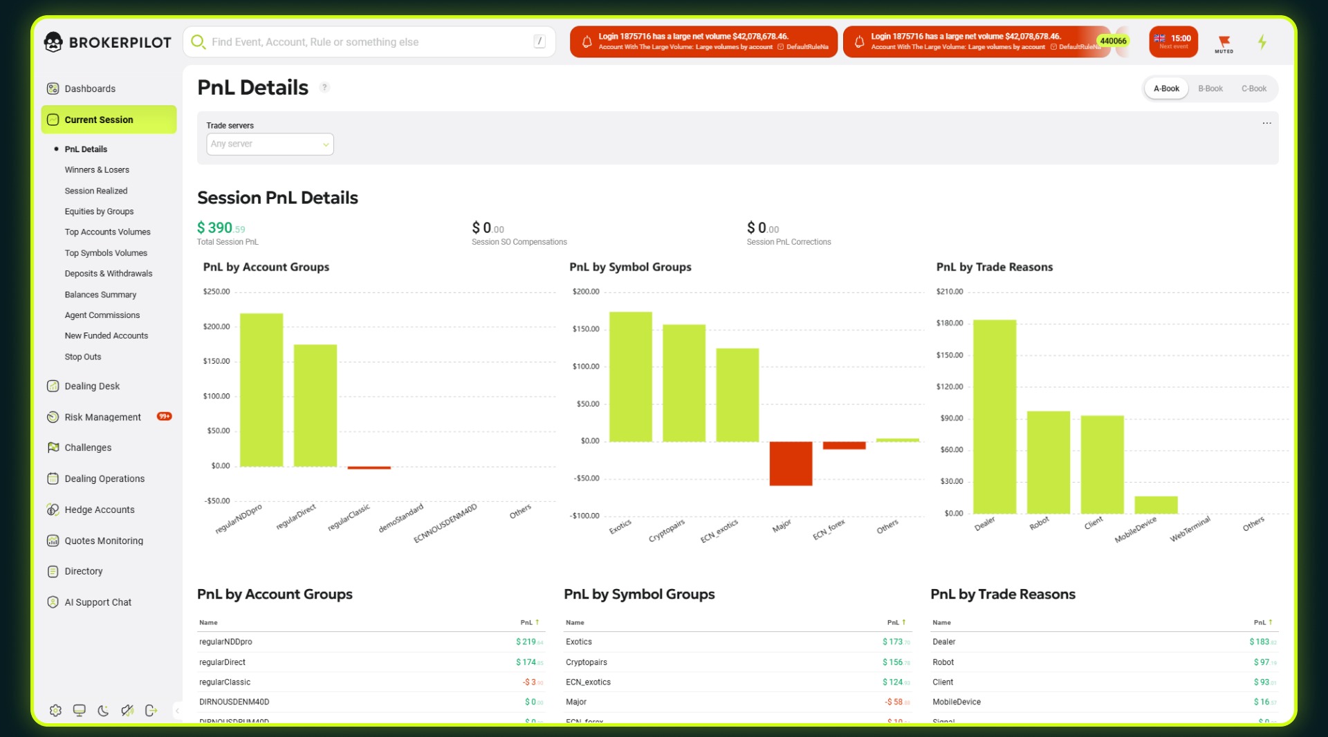 Brokerpilot — Session PnL Analytics (Accounts, Symbols, Trade Reasons)
