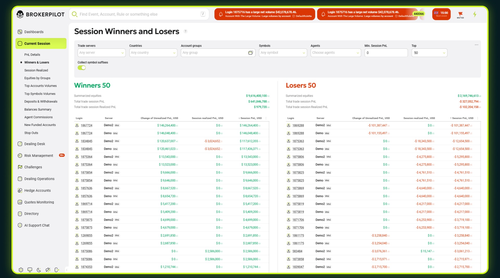 Brokerpilot — Winners & Losers Dashboard (Top 50 Performing Accounts)