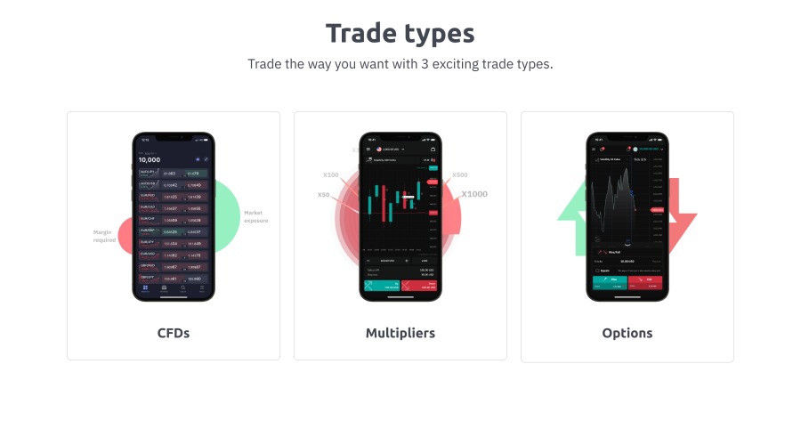 CFDs, Multipliers and Options - Trade types at Deriv