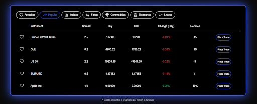 CMC Markets Review 2026 | Fees, Platforms & MAS Regulation
