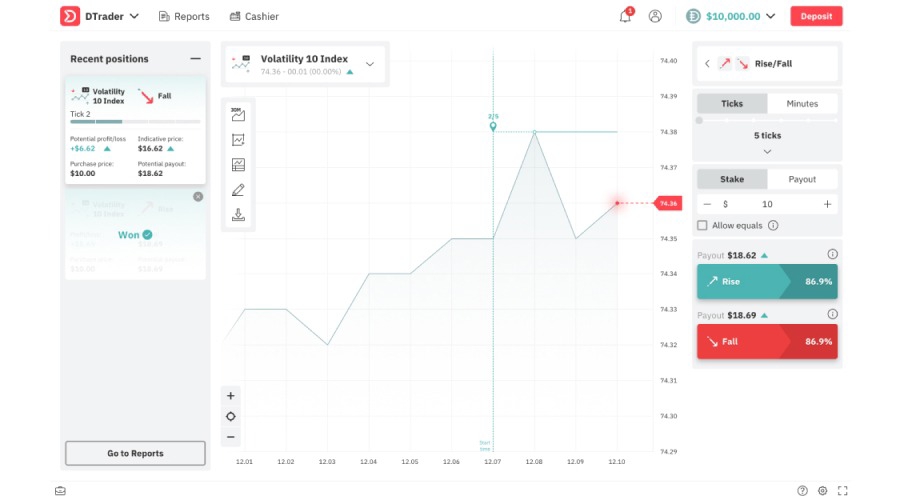 DTrader platform