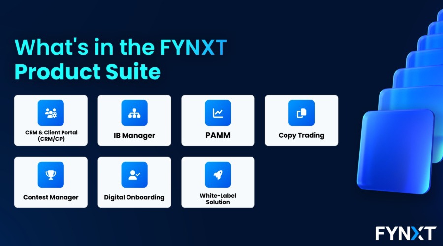 Deep Dive Into FYNXT’s Core Modules