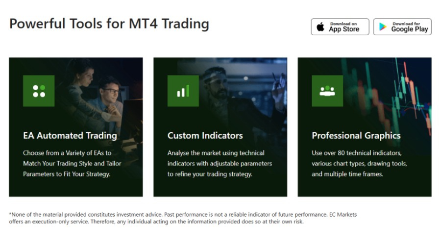 EC Markets MT4 Trading Tools