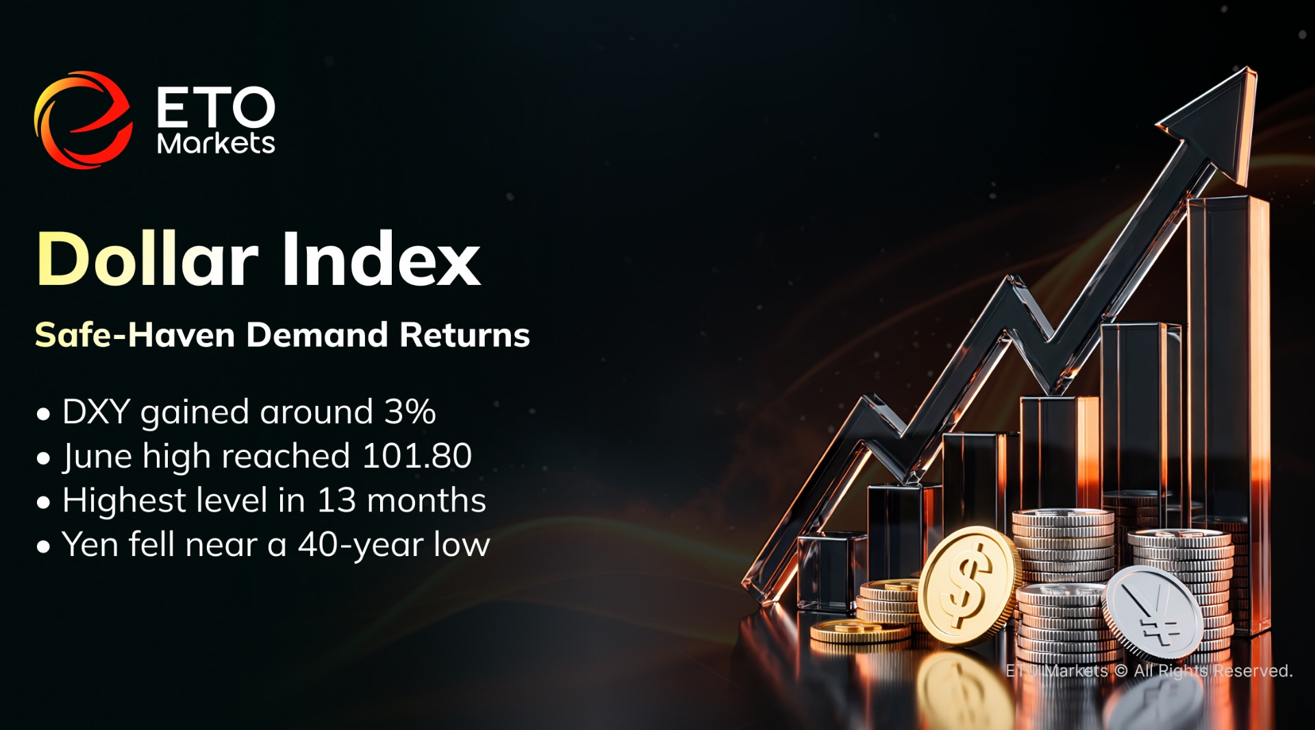 ETO Markets | Dollar Index