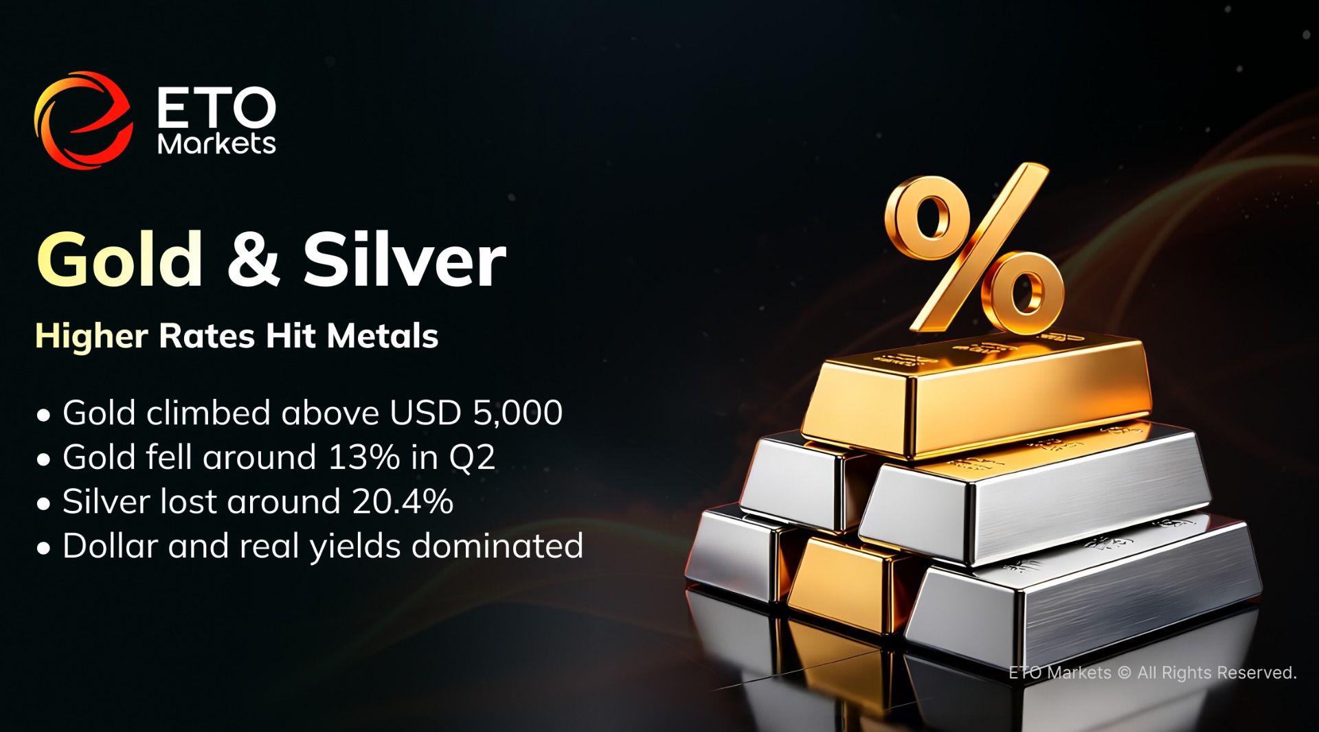 ETO Markets | Gold & Silver