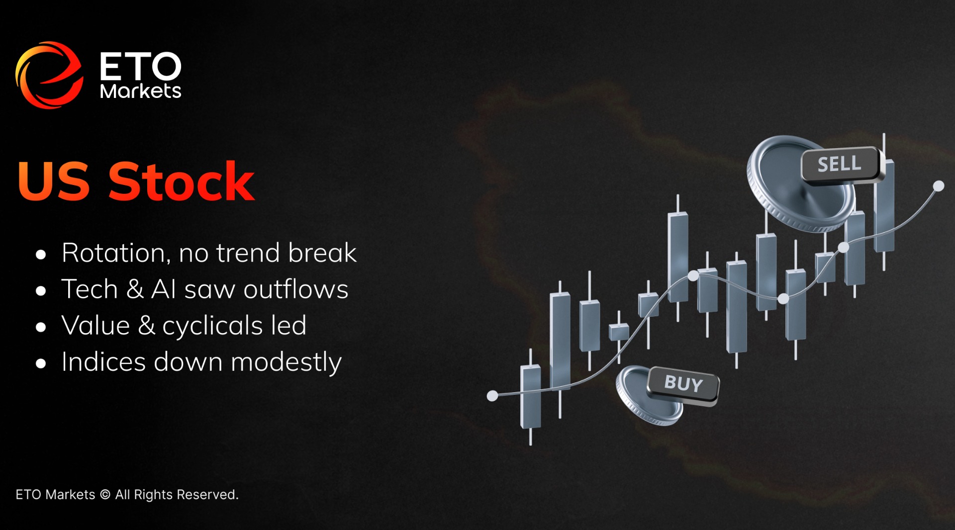 ETO Markets TrendWatch : Gold, Oil, and US Stocks React Amid the Iran Shock 