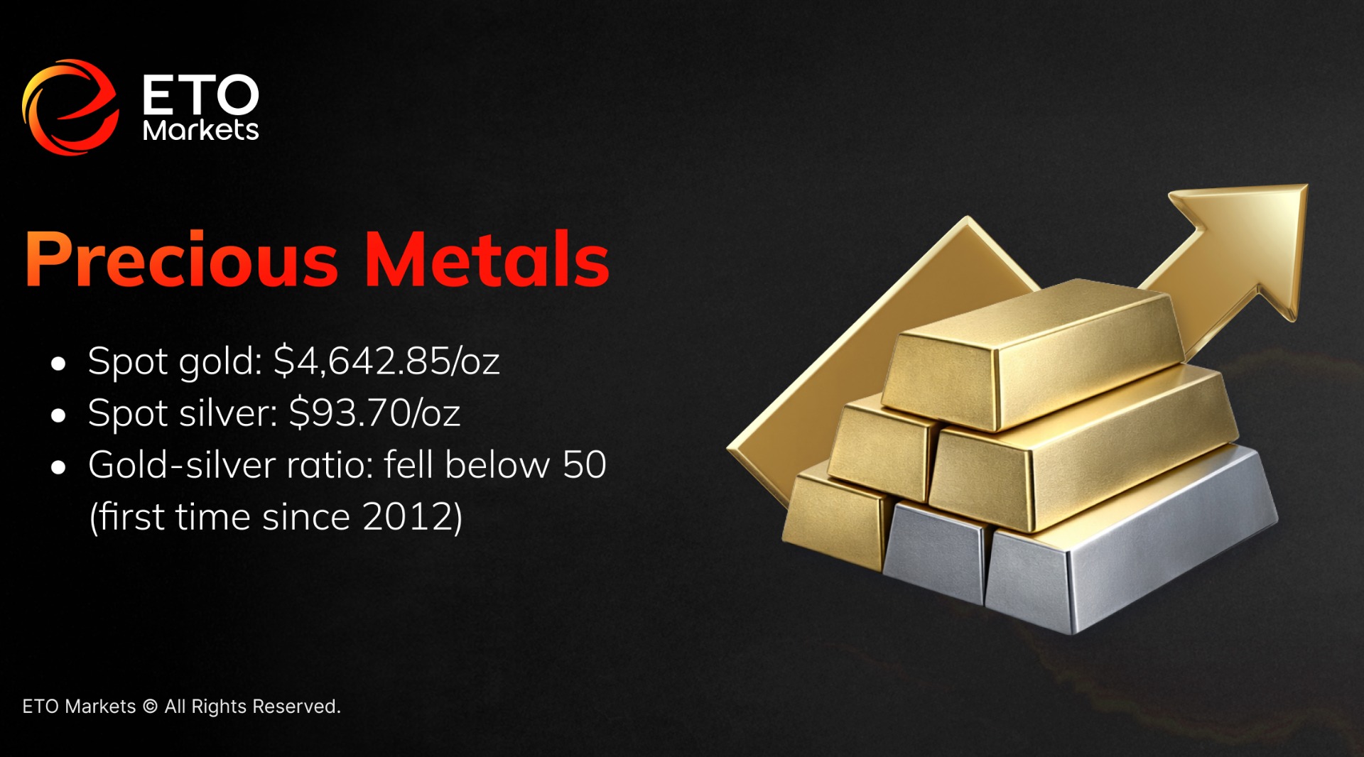 ETO Markets TrendWatch : Gold, Oil, and US Stocks React Amid the Iran Shock