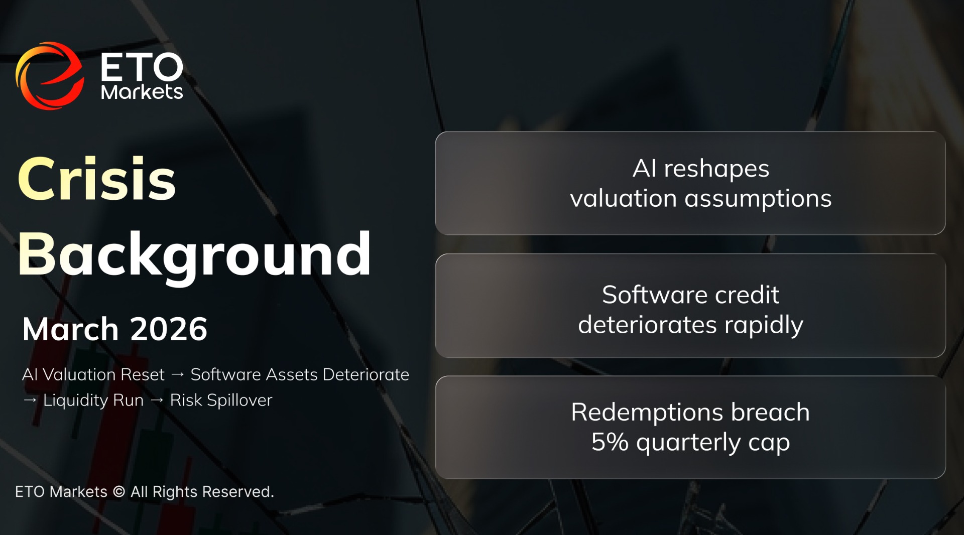 ETO Markets TrendWatch: U.S. Private Credit Stress Breaks into Full Crisis