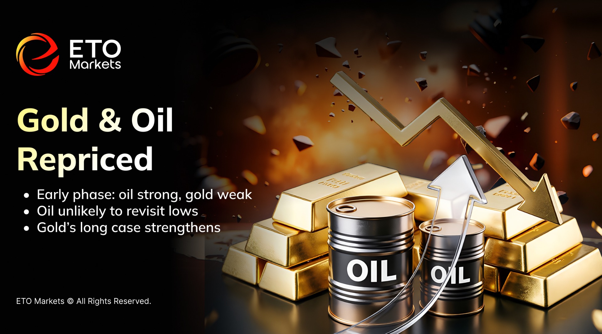 ETO Markets Trendwatch |Five Lasting Aftershocks of the US Iran War