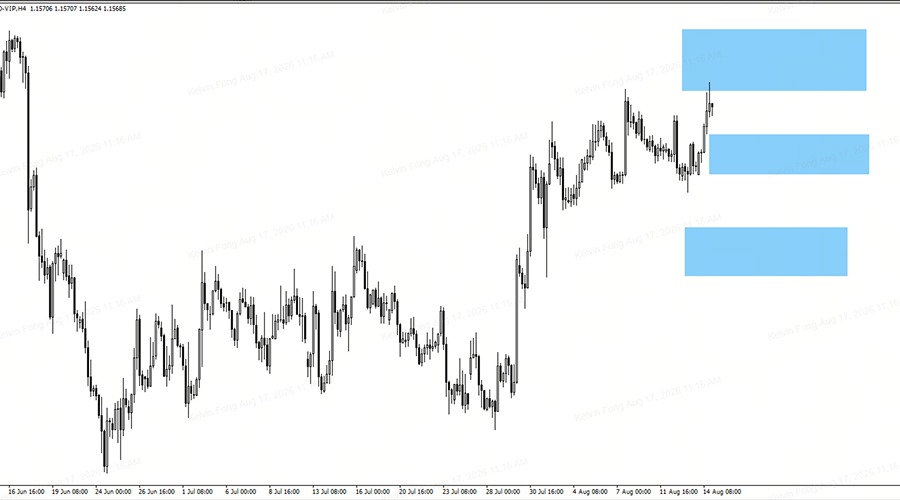 EURUSD