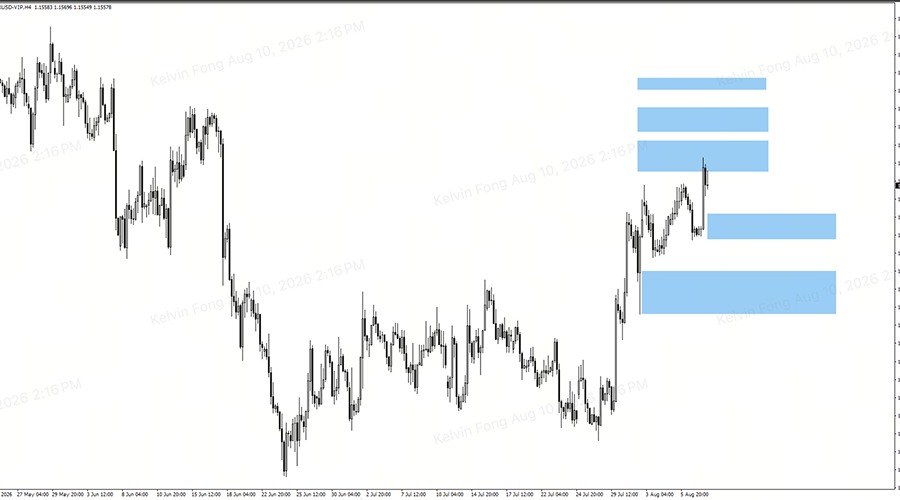 EURUSD