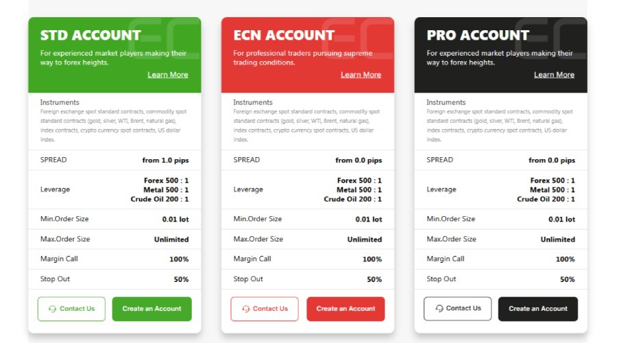 Ec Markets Account Types