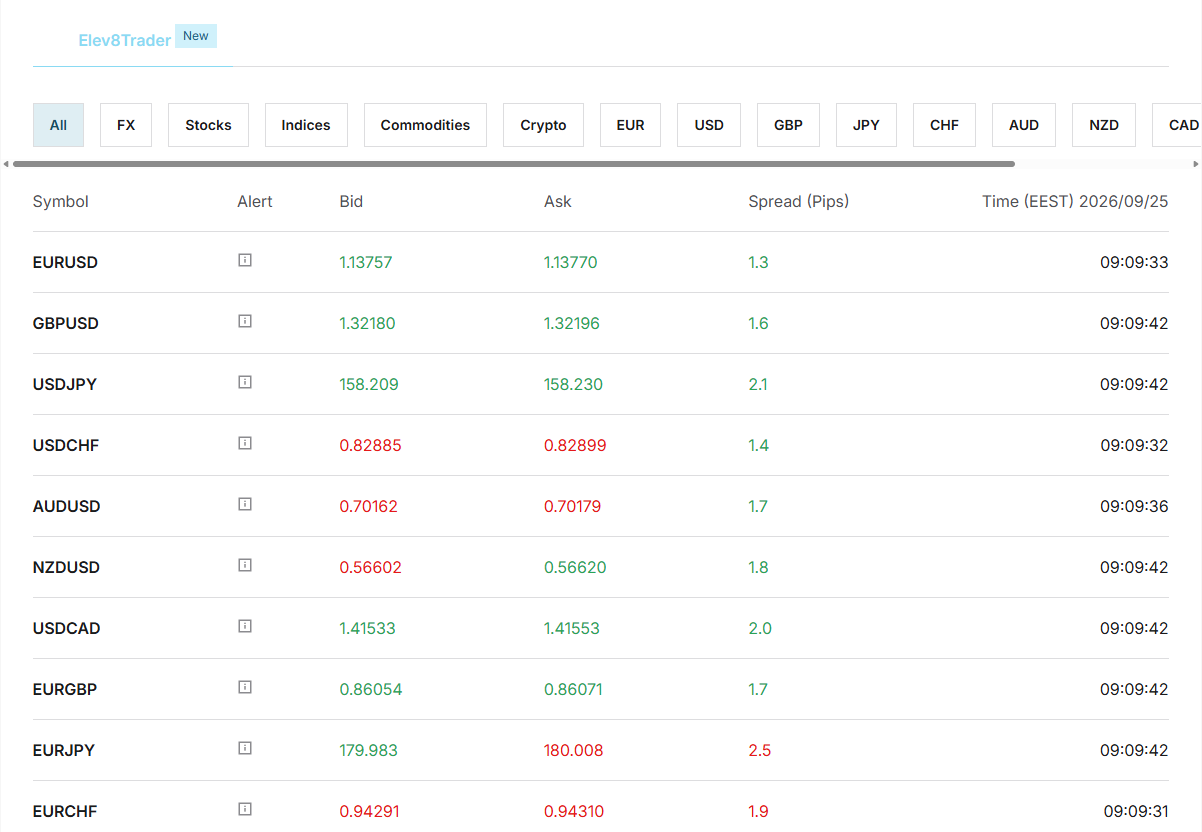 Elev8Trader Live Forex Quotes and Spreads