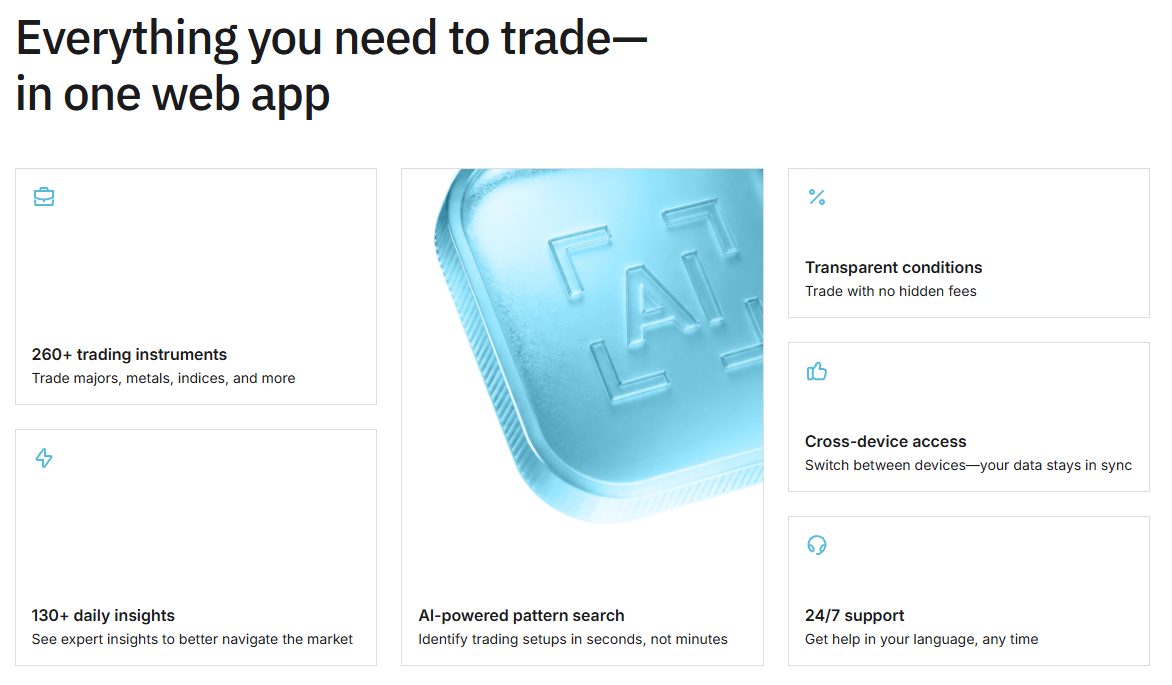 Elev8 Web Trading App Features and Instruments