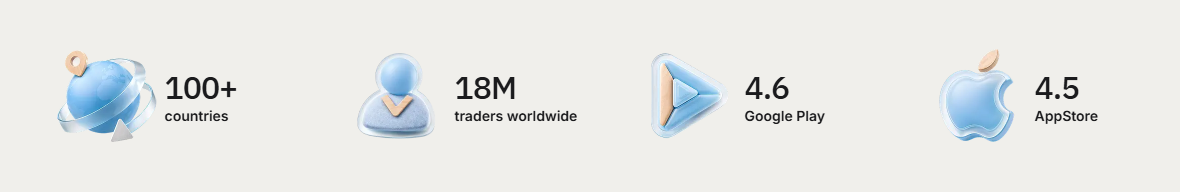 Elev8 statistics showing 100+ countries, 18 million traders, and app ratings