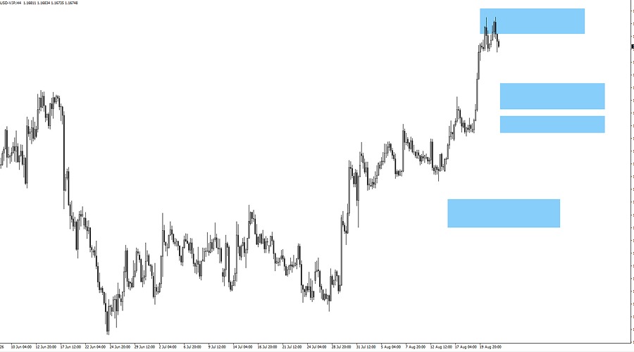 Eurusd