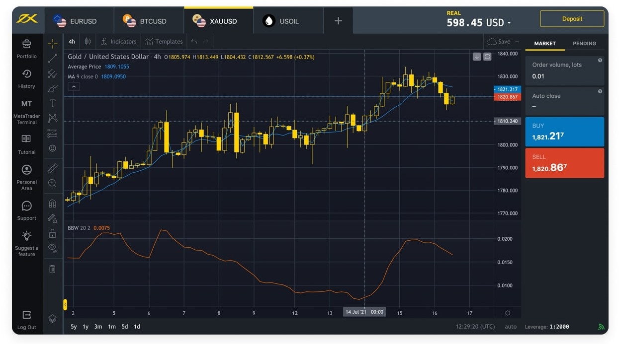 Exness Trading Platform