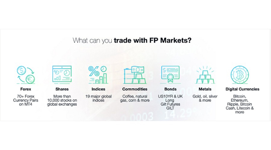 FP Markets Assets Screenshot