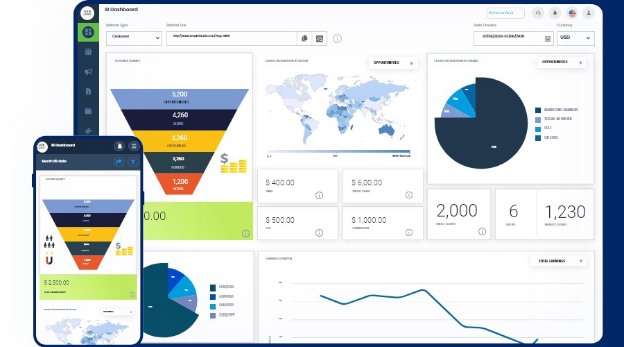 FYNXT IB manager page