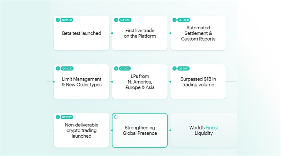 Finery Markets achievements edited screenshot