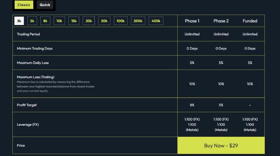 Finxprop Classic Challenge