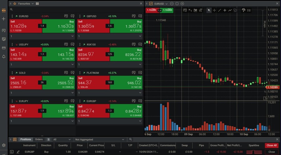 FxPro Trading Platform Screenshot