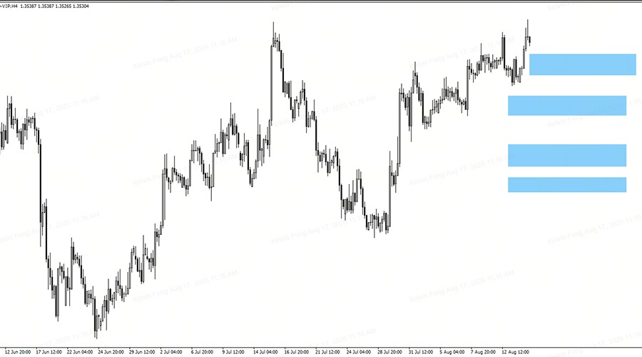 GBPUSD