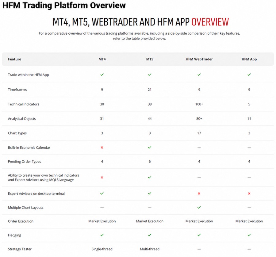 HFM Trading Platform Overview
