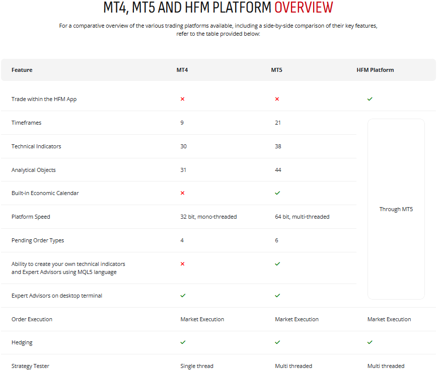 HFM Trading Platform Overview