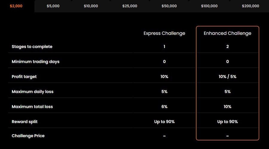 Hantec Trader Challenges