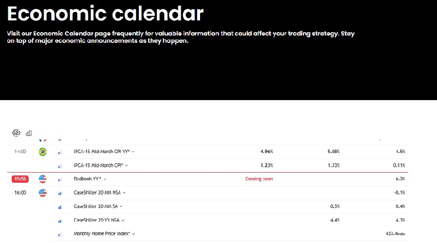 Hantec Trader Economic Calendar