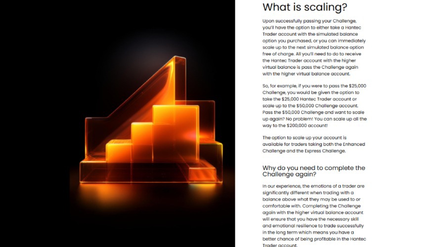 Hantec Trader Scaling Plan