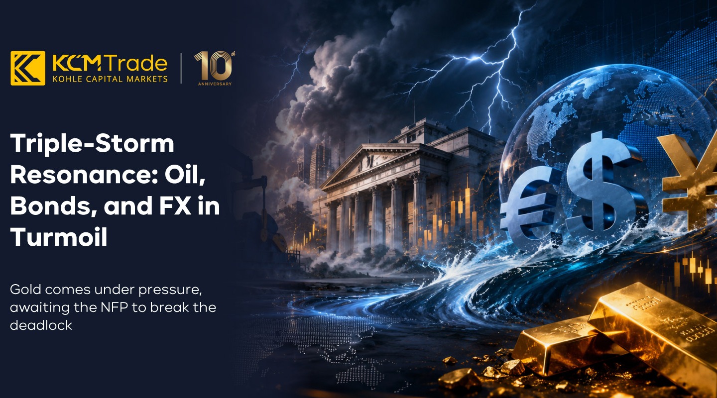 KCM Trade Market Commentary