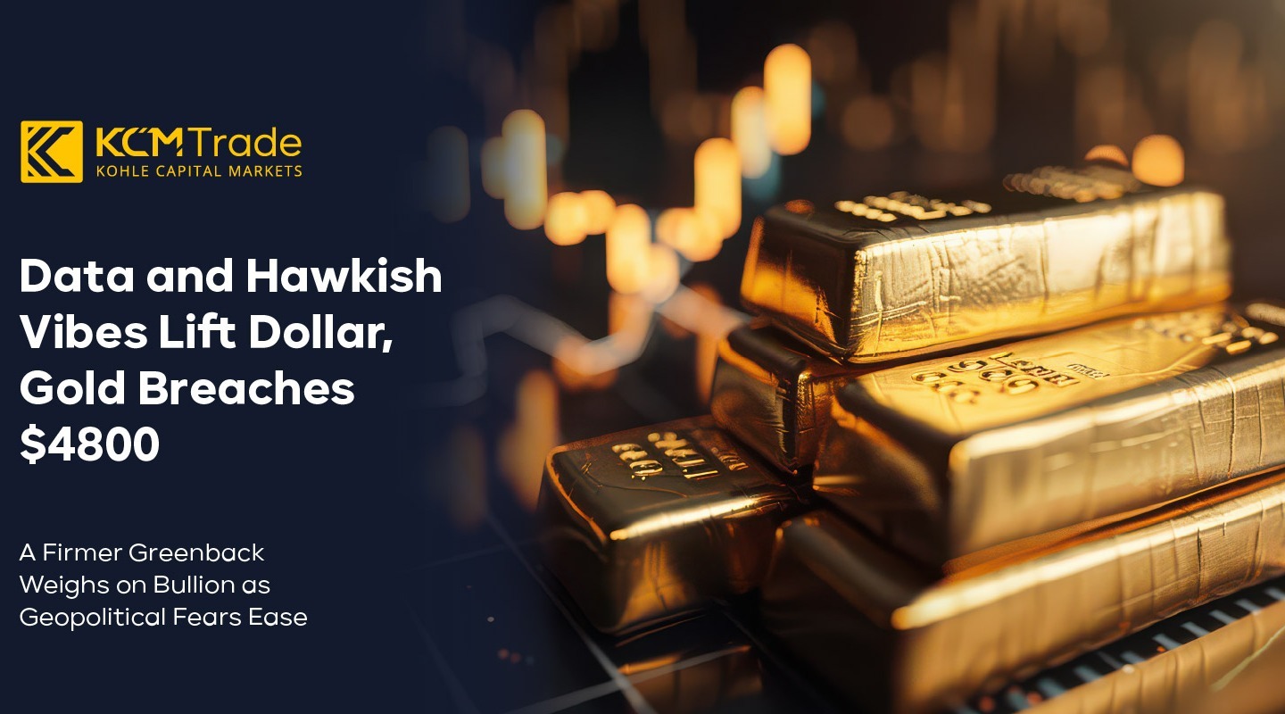 KCM Trade Market Commentary