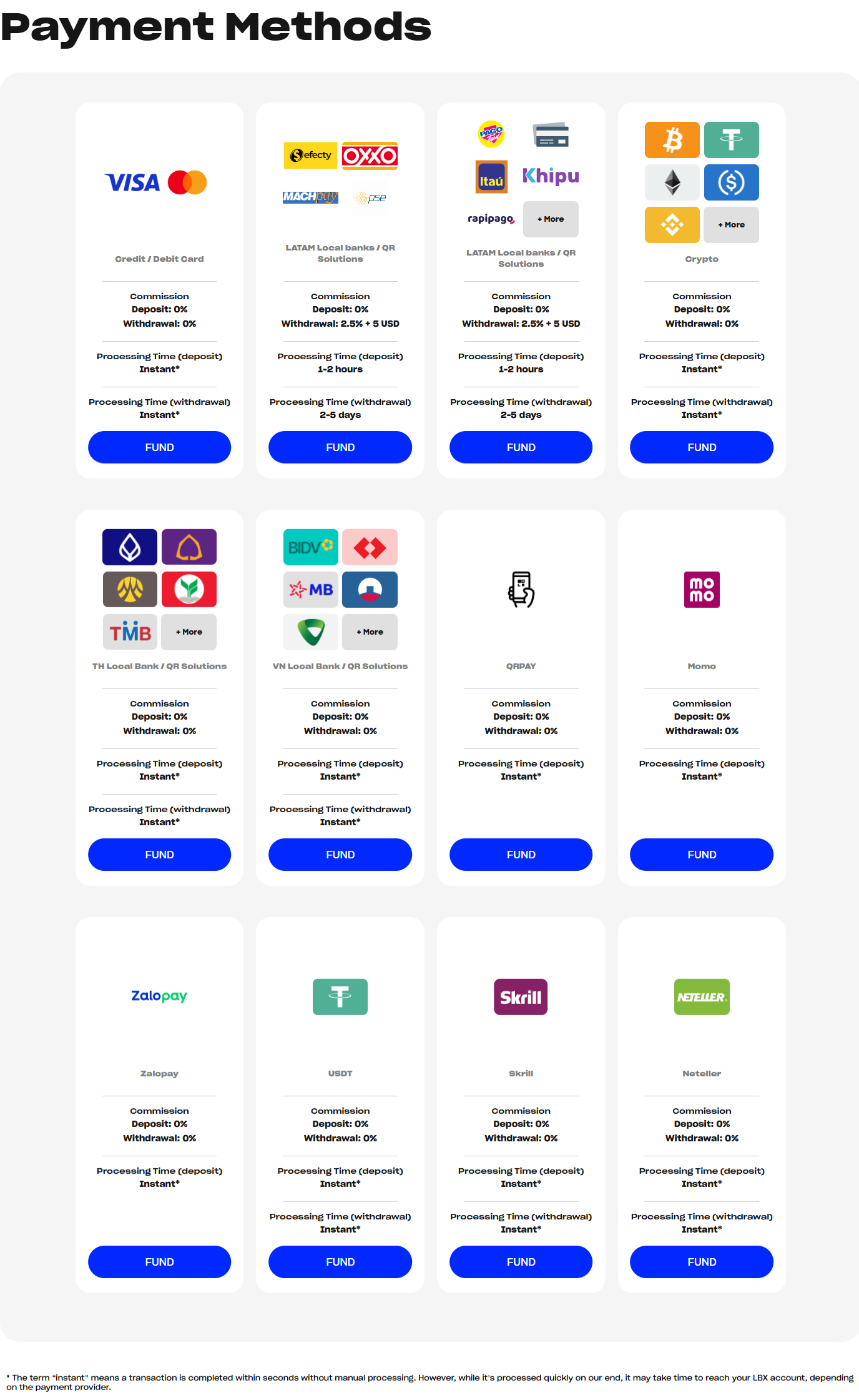 LBX Funding and Withdrawal Methods