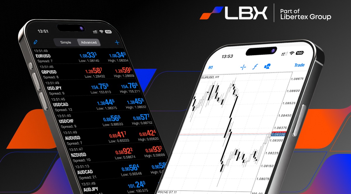 LBX: Geopolitics Remain the Main Catalyst 