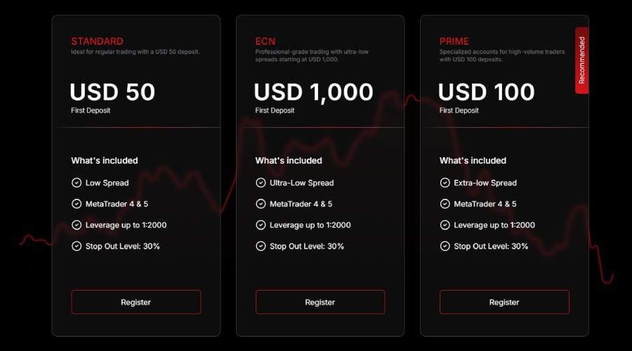 MH Markets Account Types