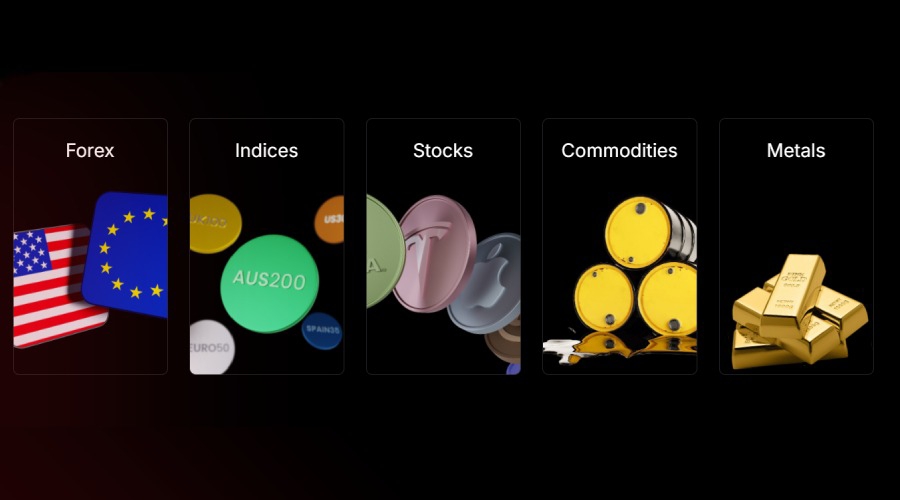 MH Markets Tradable Assets