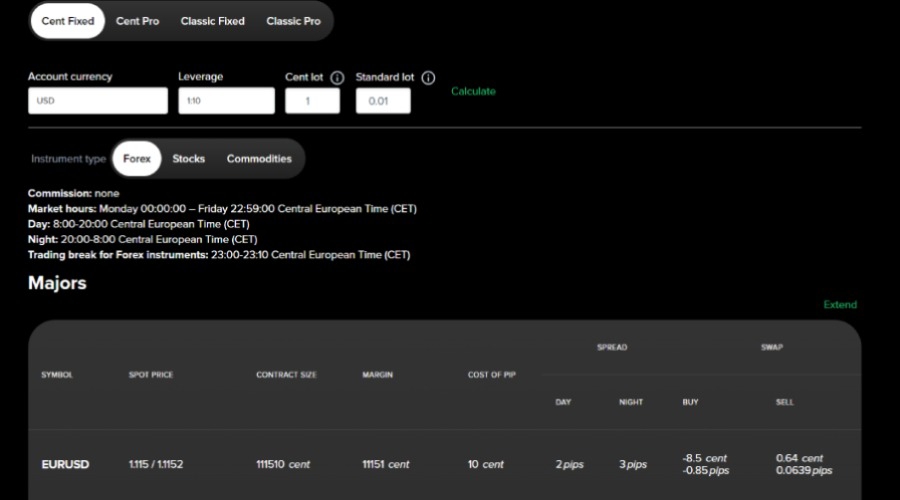 Markets4you Trader's Calculator