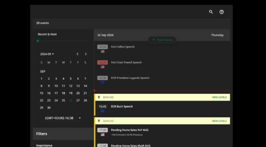 Markets4you Economic Calendar
